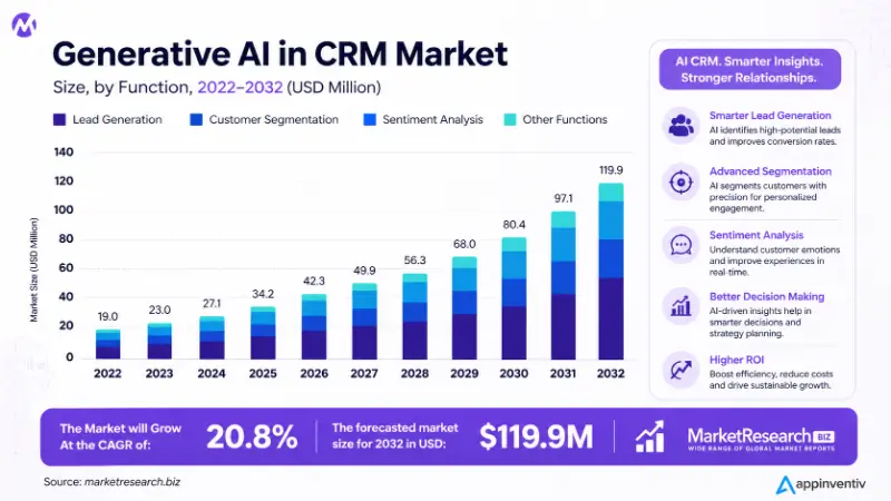 AI CRM Predictive Scoring: Smarter Customer Intelligence: Predictive ...